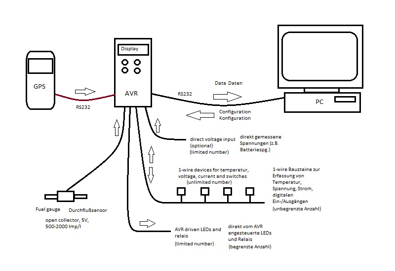 Schema